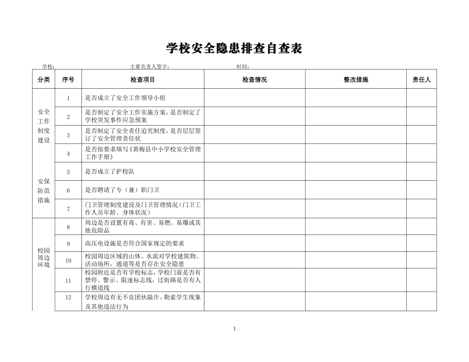 学校安全隐患排查表_第1页