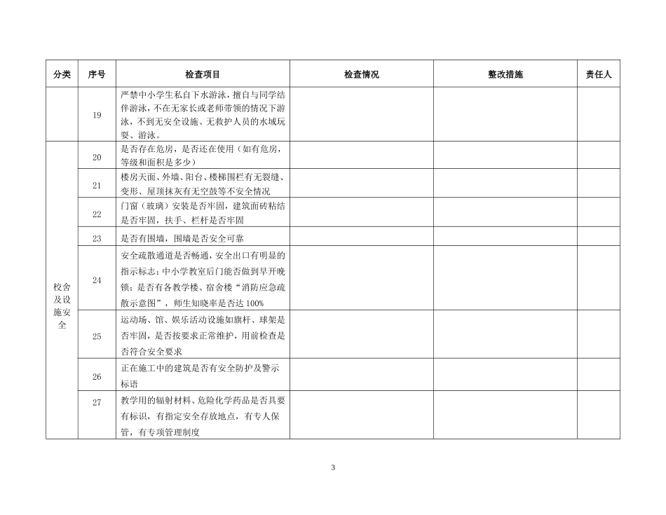 学校安全隐患排查表_第3页
