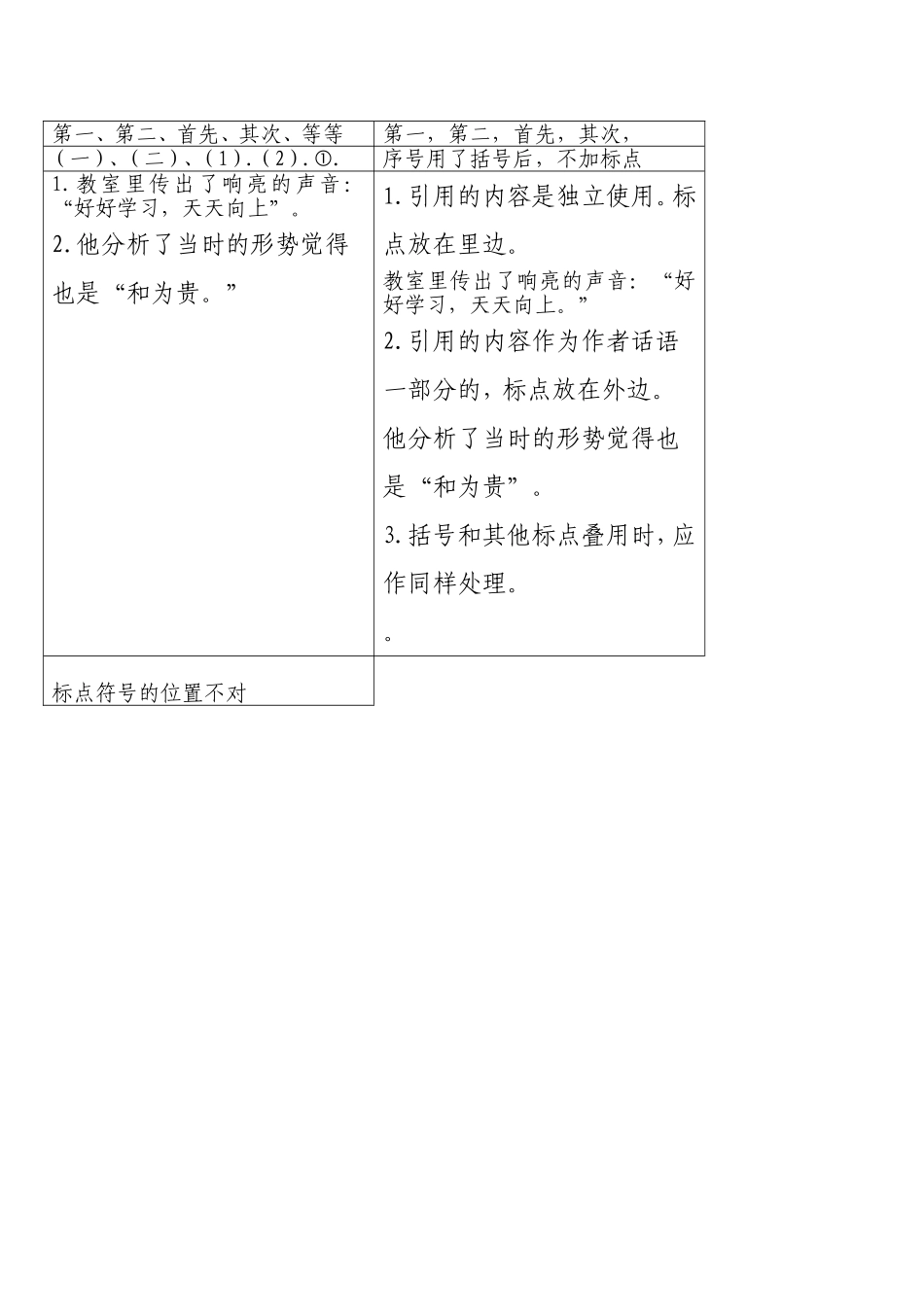 语言文字规范标准_第3页