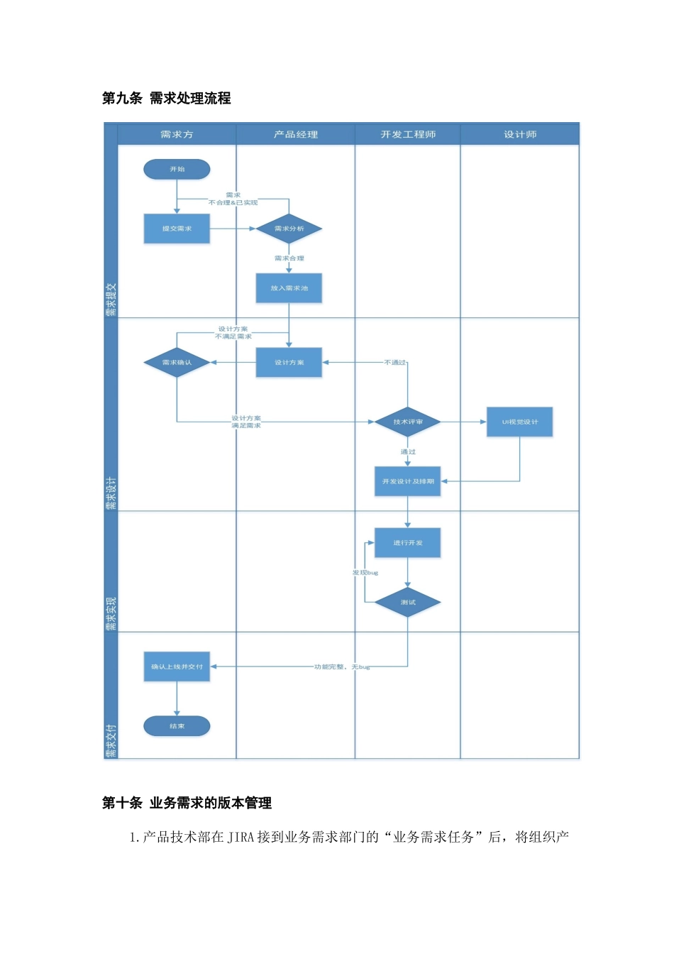 业务需求管理制度_第3页