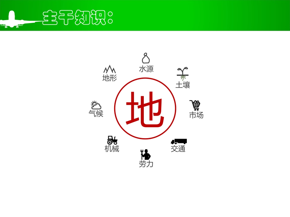 课件制作张秀红_第3页