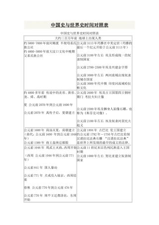 中国史与世界史时间对照表