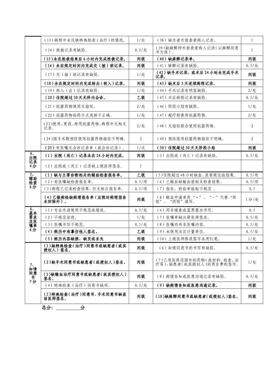 最新病历评分表_第2页