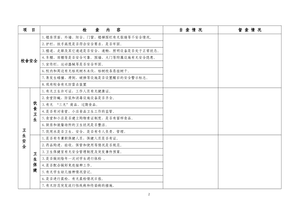 学校校园安全检查记录表_第2页