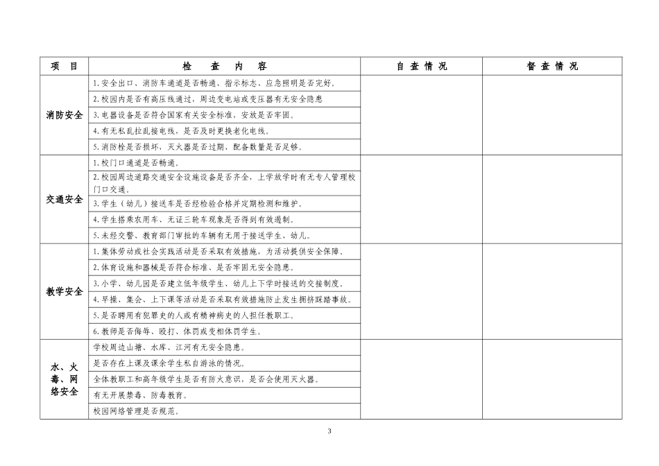 学校校园安全检查记录表_第3页