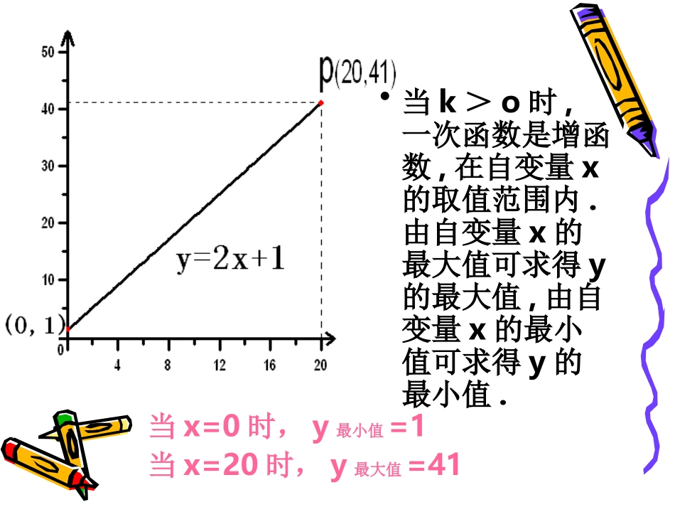 一次函数最值应用题讲座_第3页