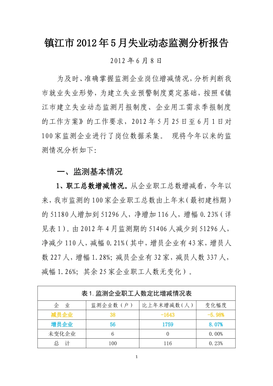 镇江市2012年5月失业动态监测分析报告_第1页