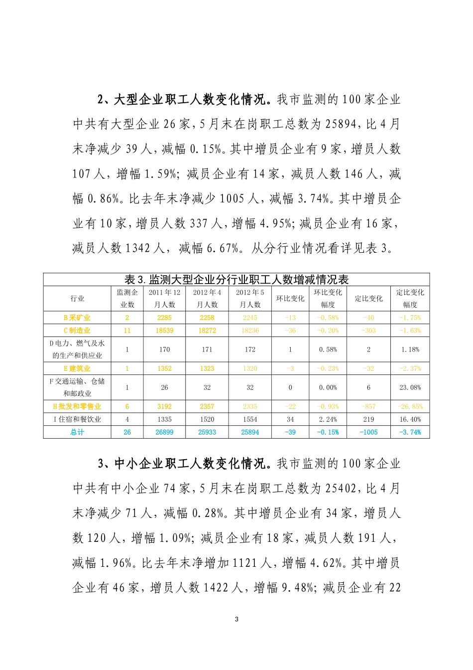 镇江市2012年5月失业动态监测分析报告_第3页