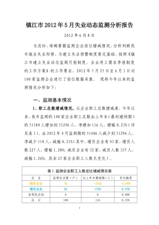 镇江市2012年5月失业动态监测分析报告