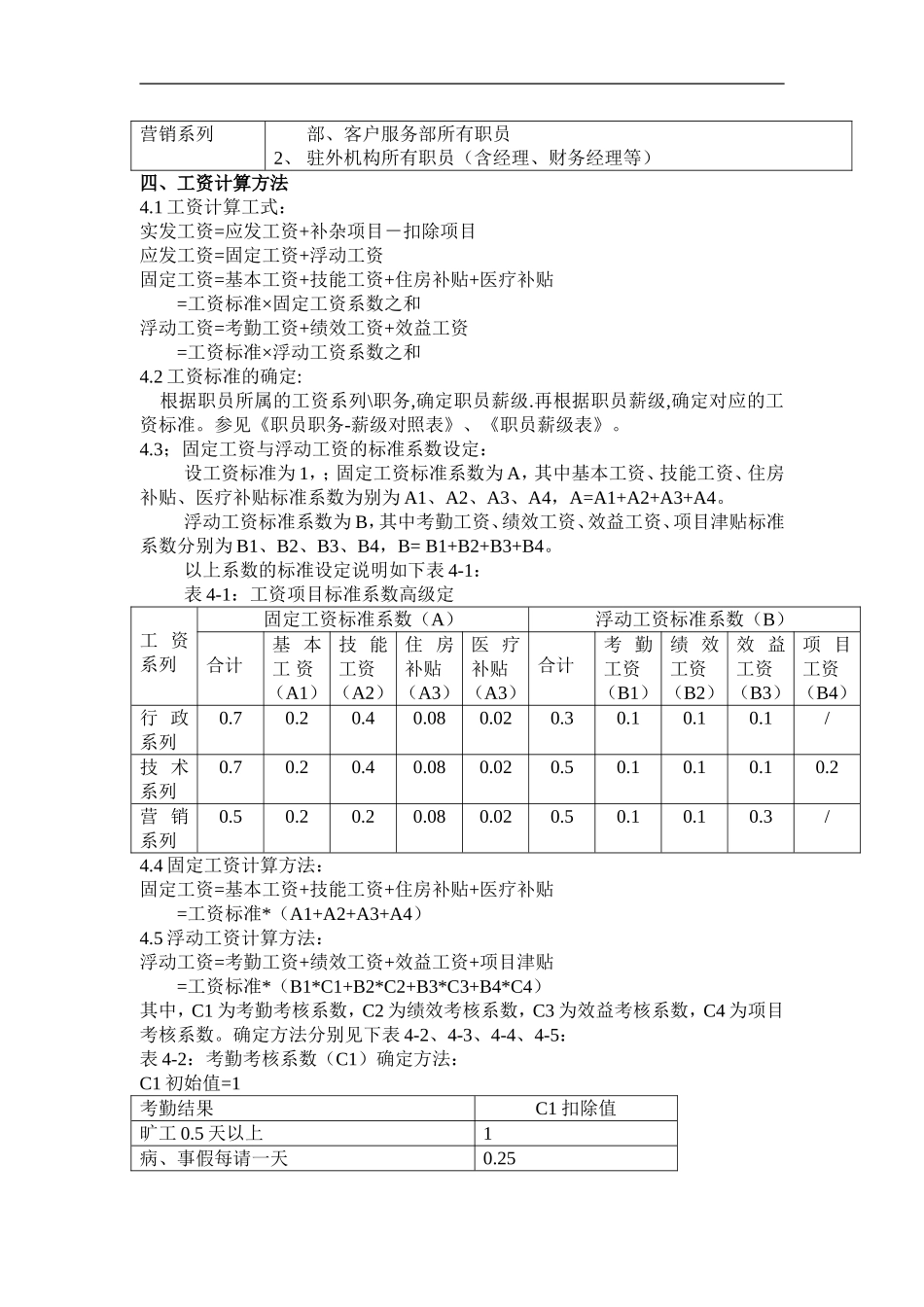 著名IT企业薪酬管理制度_第2页