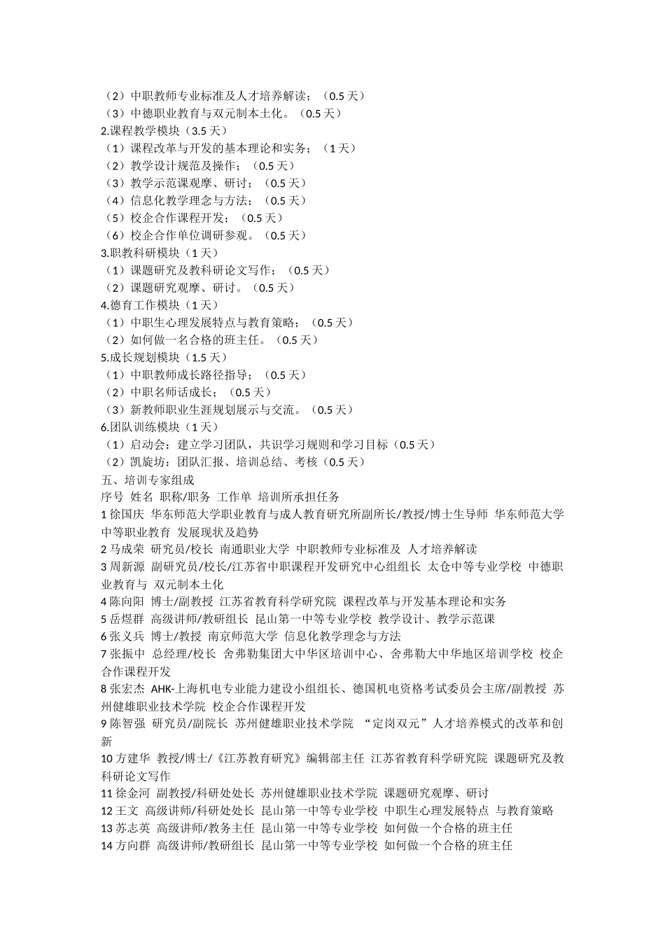 中等职业学校重点专业师资培养培训方案_第3页