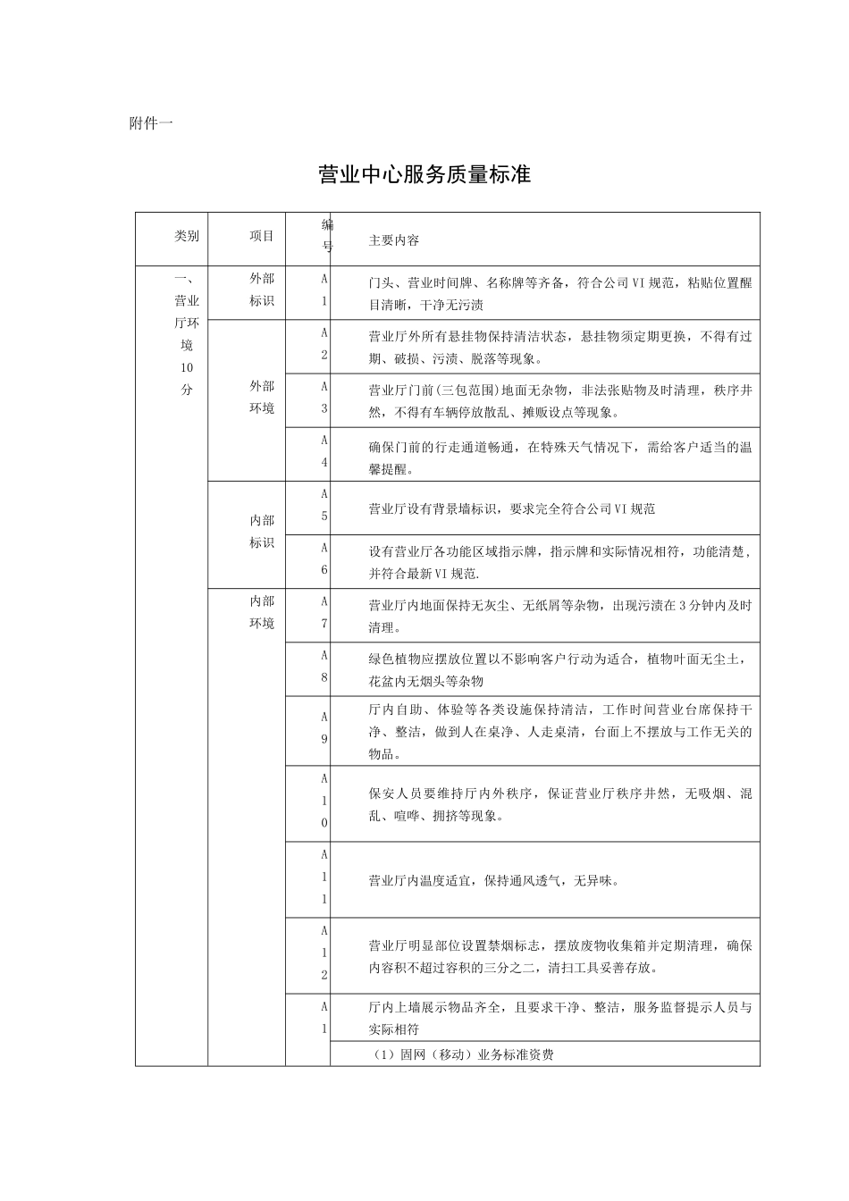 营业厅服务规范实施细则(门店)_第3页