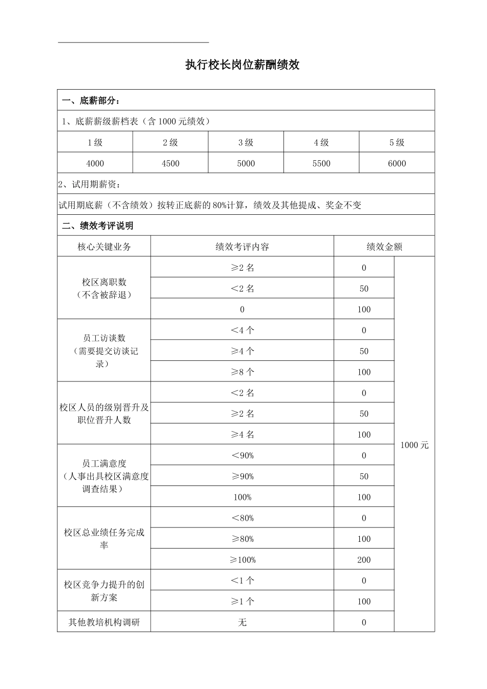 执行校长岗位薪酬绩效_第1页