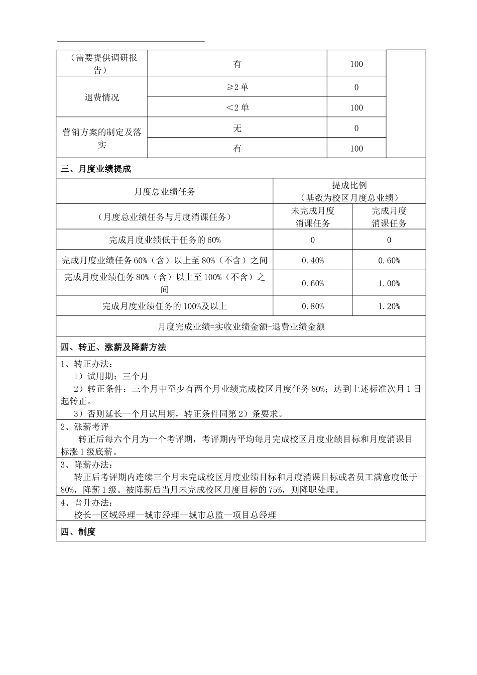 执行校长岗位薪酬绩效_第2页