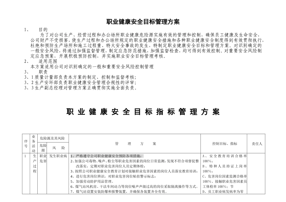 职业健康安全目标管理方案_第1页