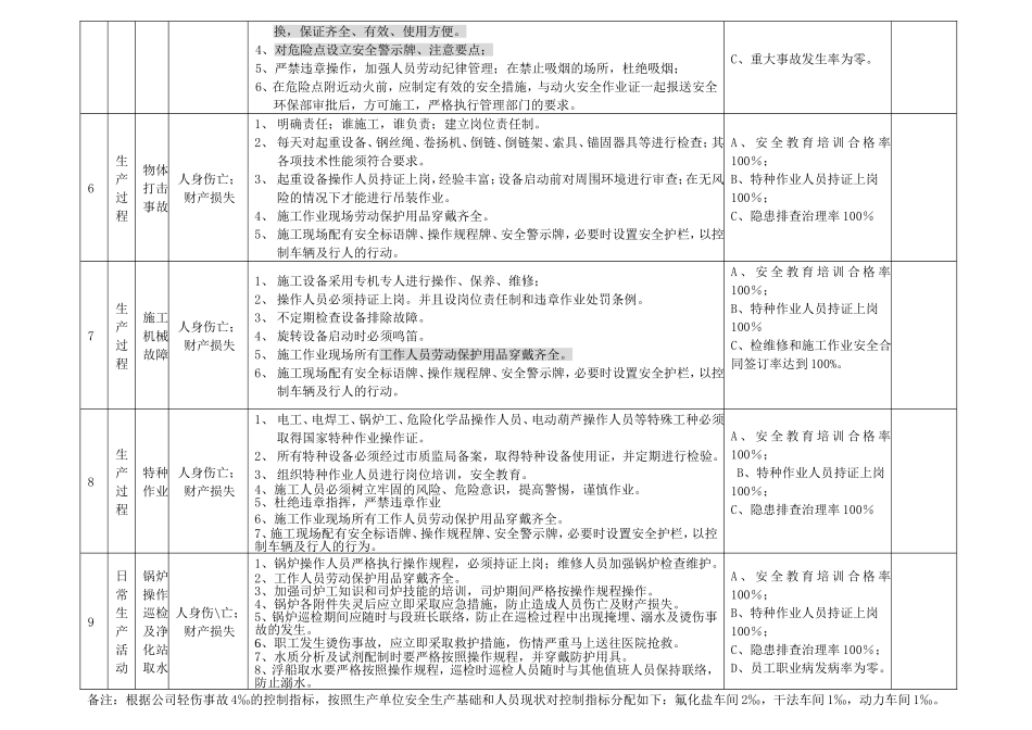 职业健康安全目标管理方案_第3页