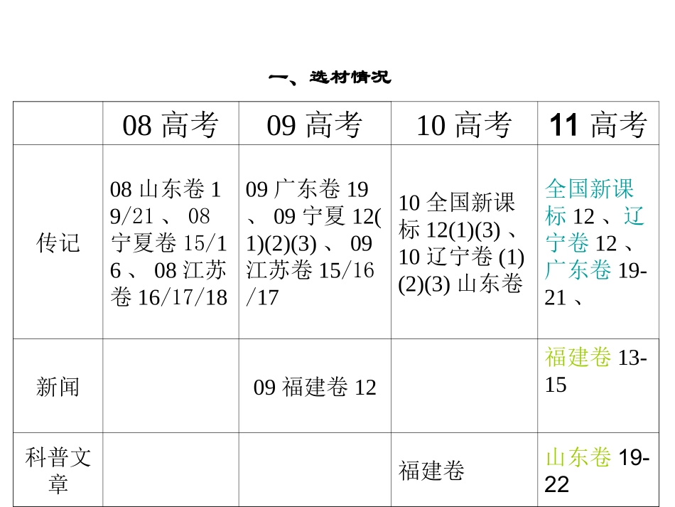 实用类文体阅读_第2页