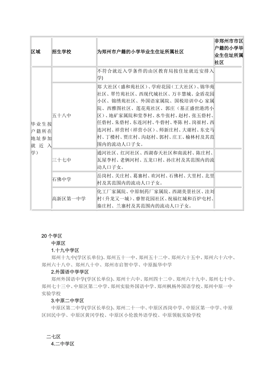 郑州市各个初中划片范围_第3页
