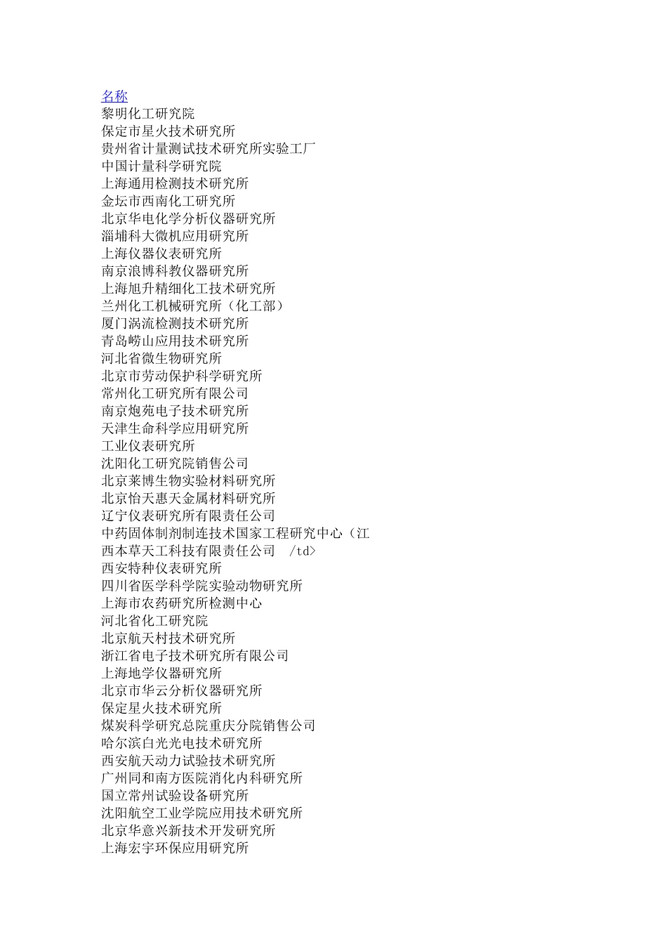 中国研究院汇总_第1页