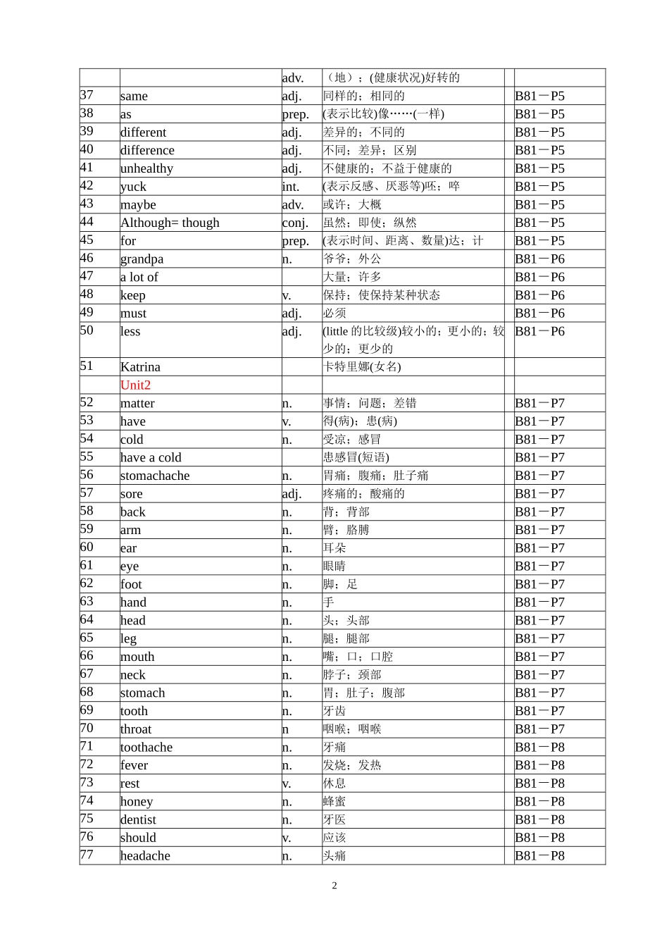 英语八年级上册单词表(人教版)_第2页