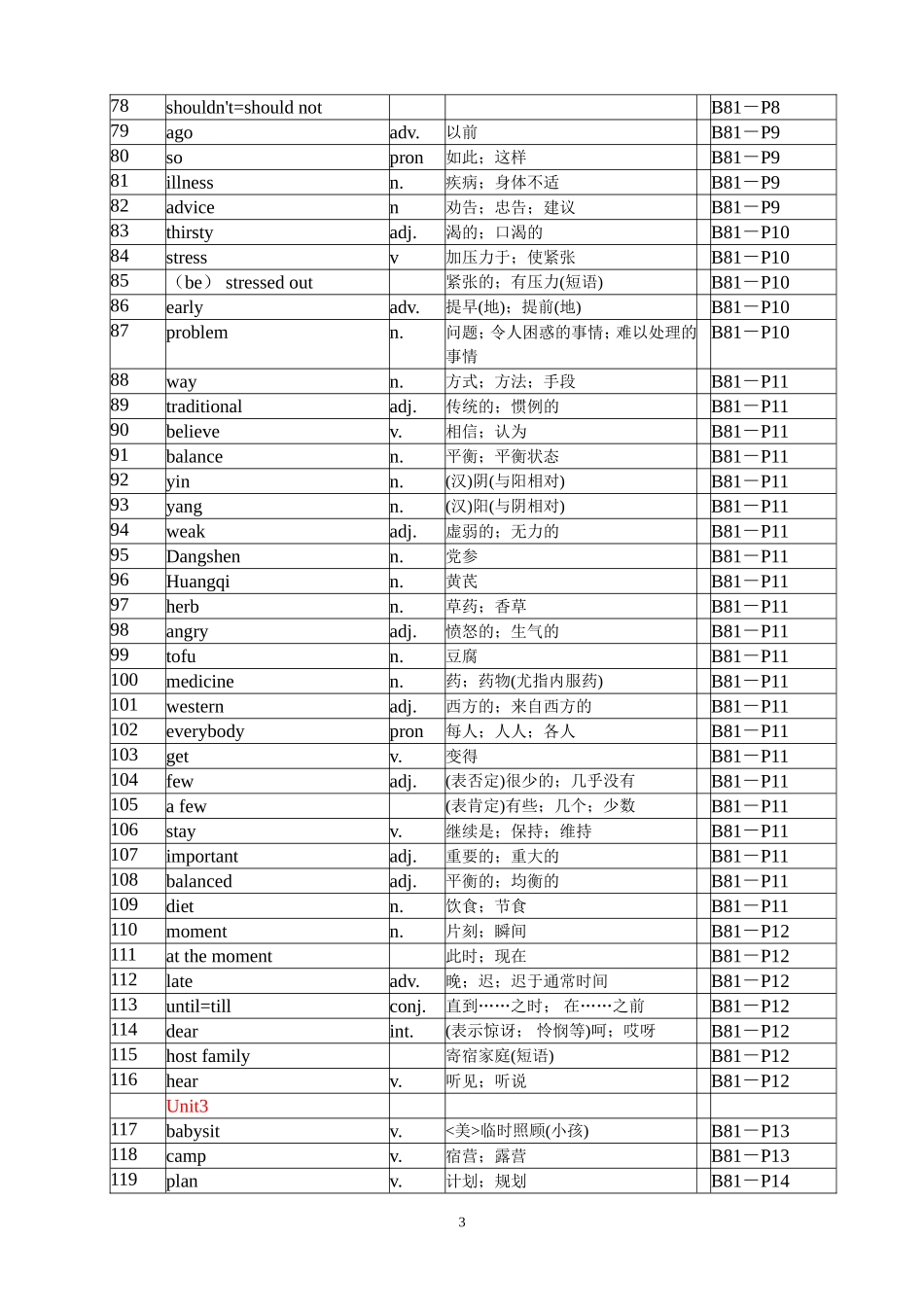 英语八年级上册单词表(人教版)_第3页