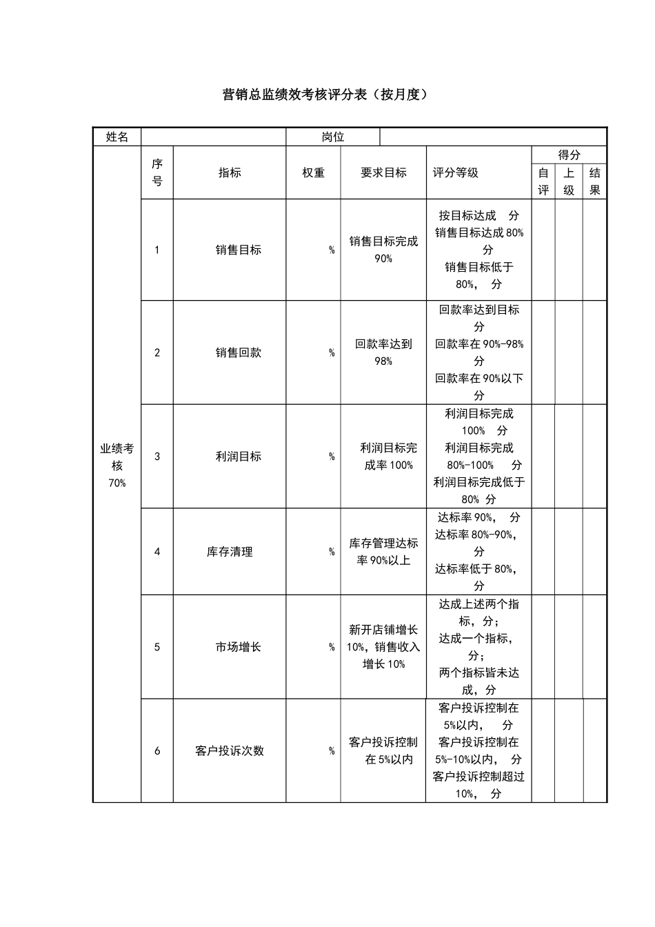 销售总监绩效考核表_第1页