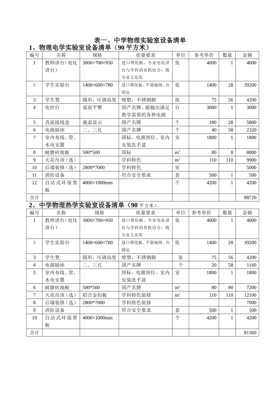 中小学实验室及功能室经费预算一览表(仅供参考)_第2页