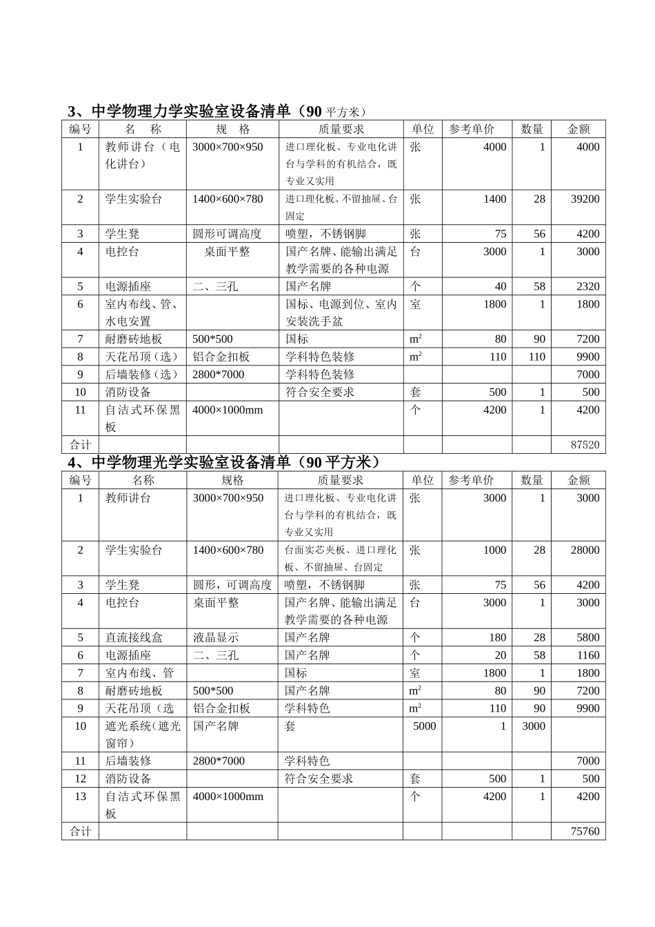 中小学实验室及功能室经费预算一览表(仅供参考)_第3页
