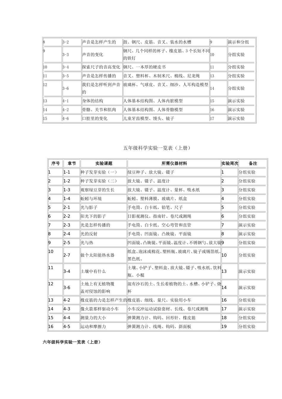 小学三至六年级上册科学实验一览表_第2页