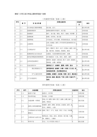 小学三至六年级上册科学实验一览表