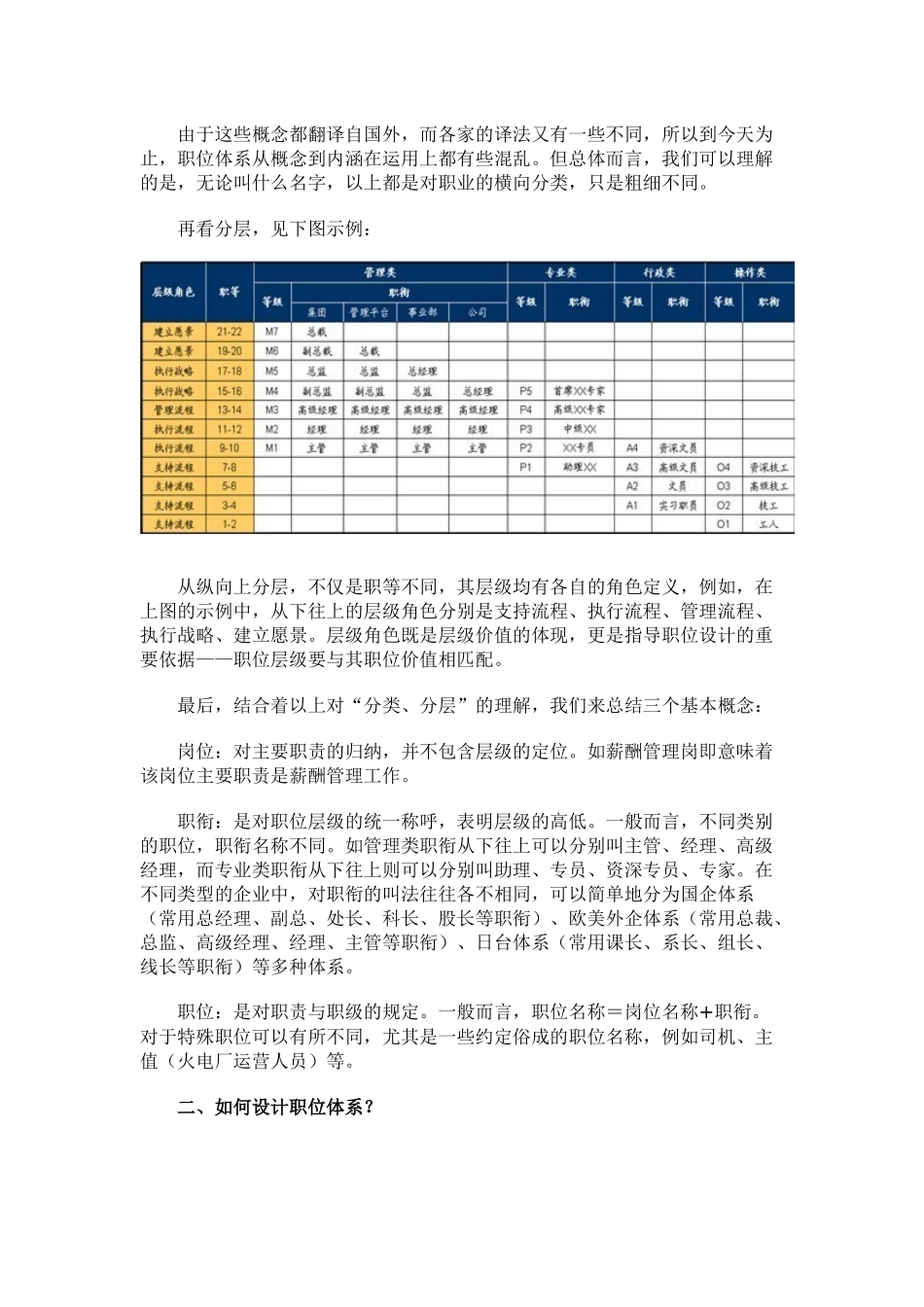 职位体系设计_第2页