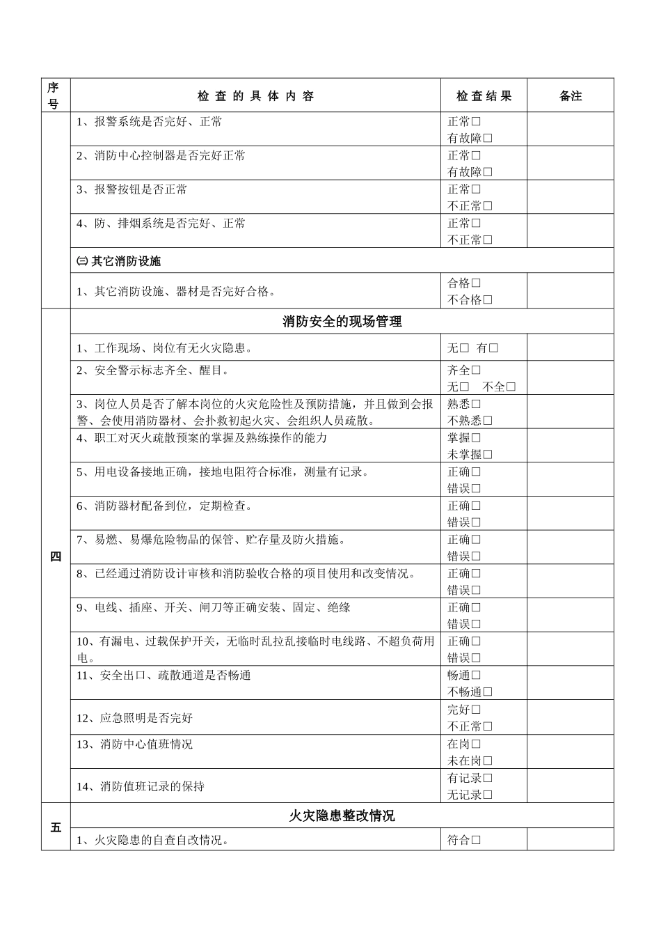 消防安全检查表_第2页