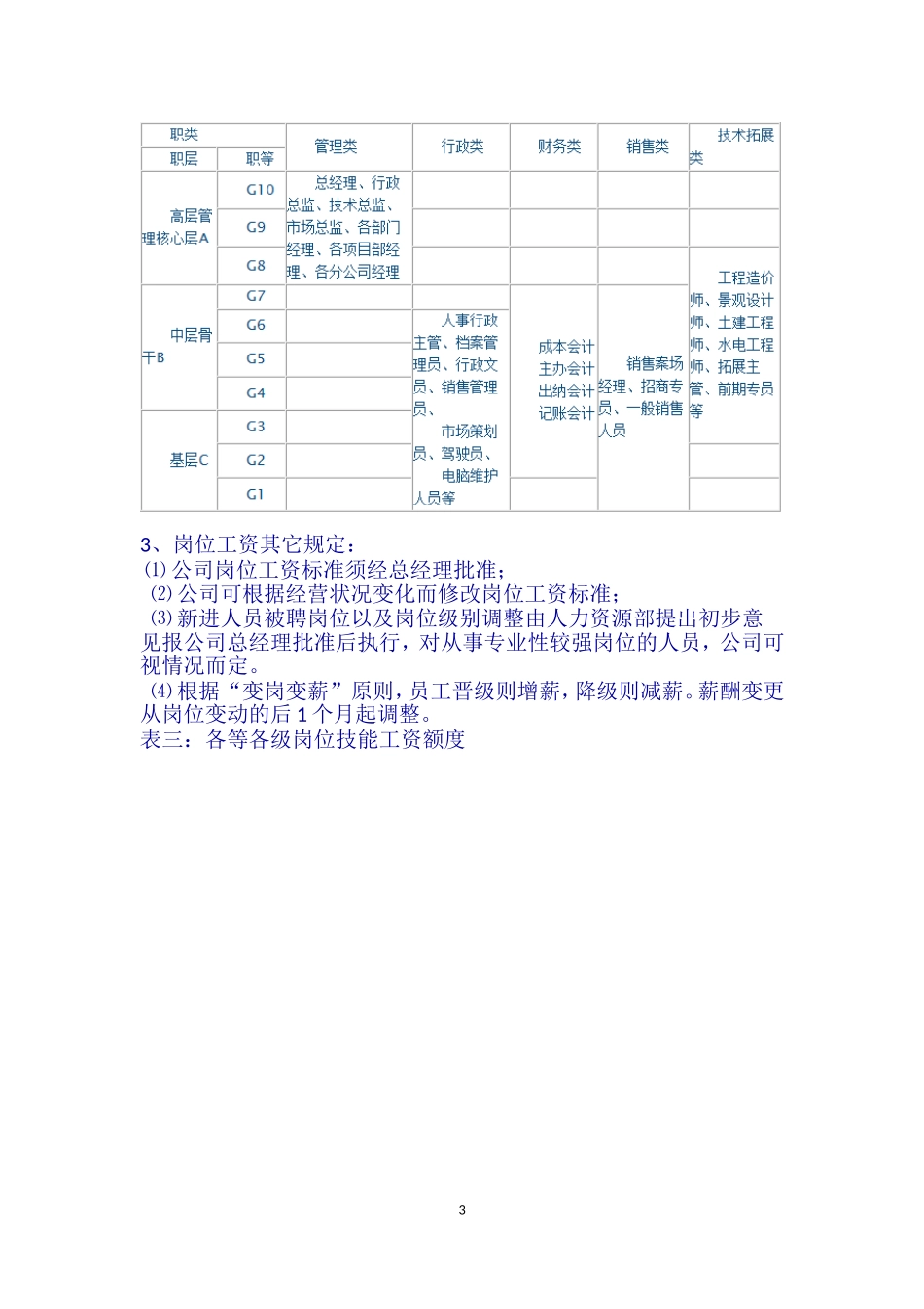 中小企业公司薪酬管理制度_第3页