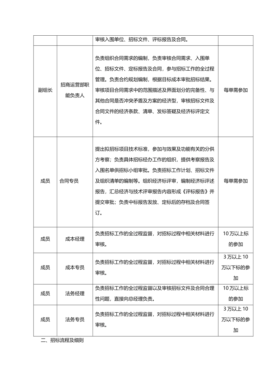 招商运营部合同签订流程操作指引。-(最终版)_第2页
