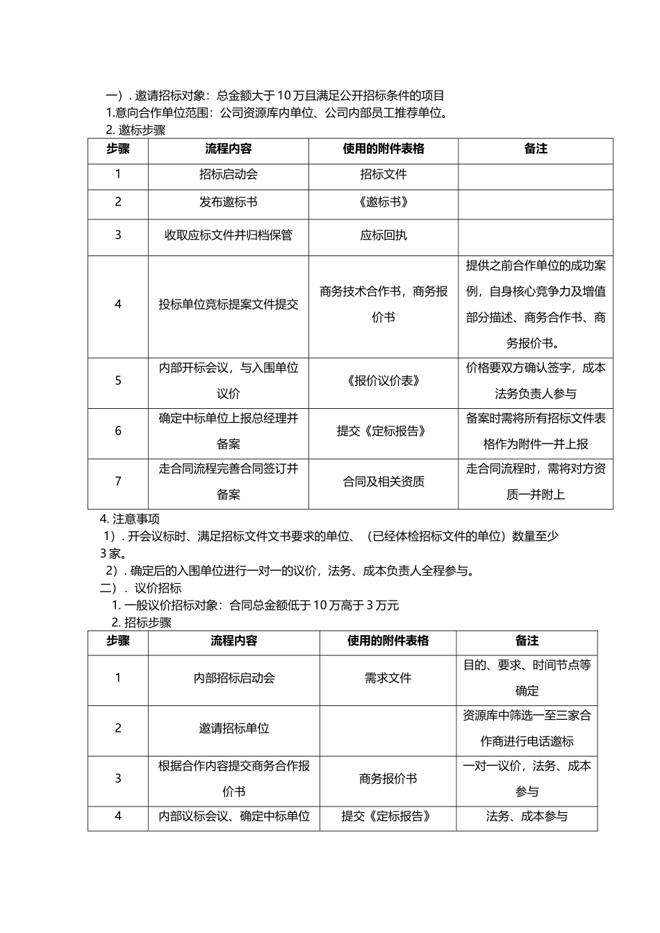 招商运营部合同签订流程操作指引。-(最终版)_第3页