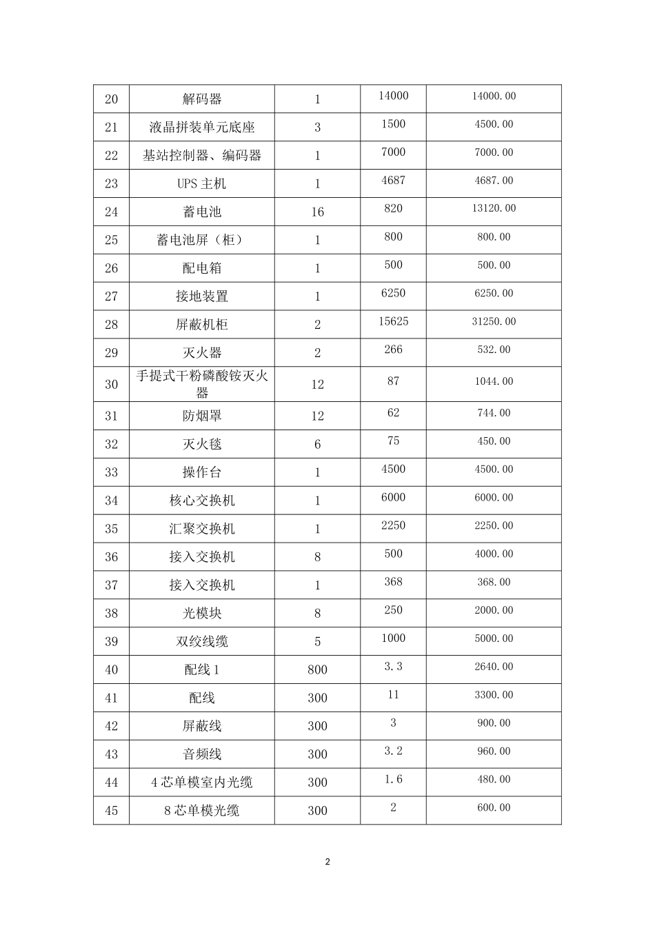报价汇总表及报价明细表_第2页