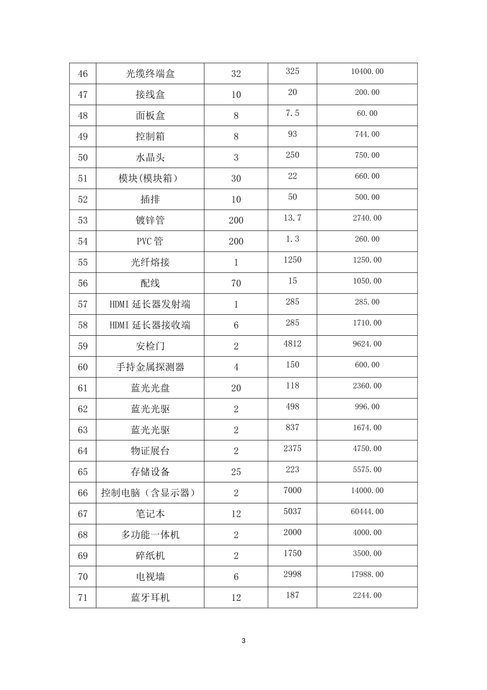 报价汇总表及报价明细表_第3页