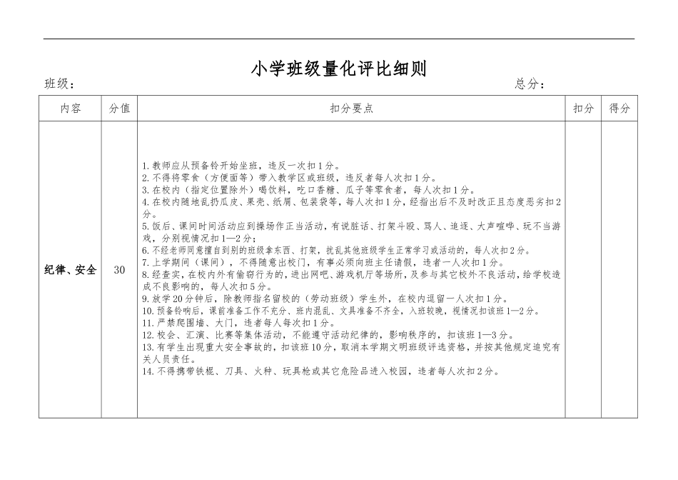 小学班级量化评比细则表_第1页