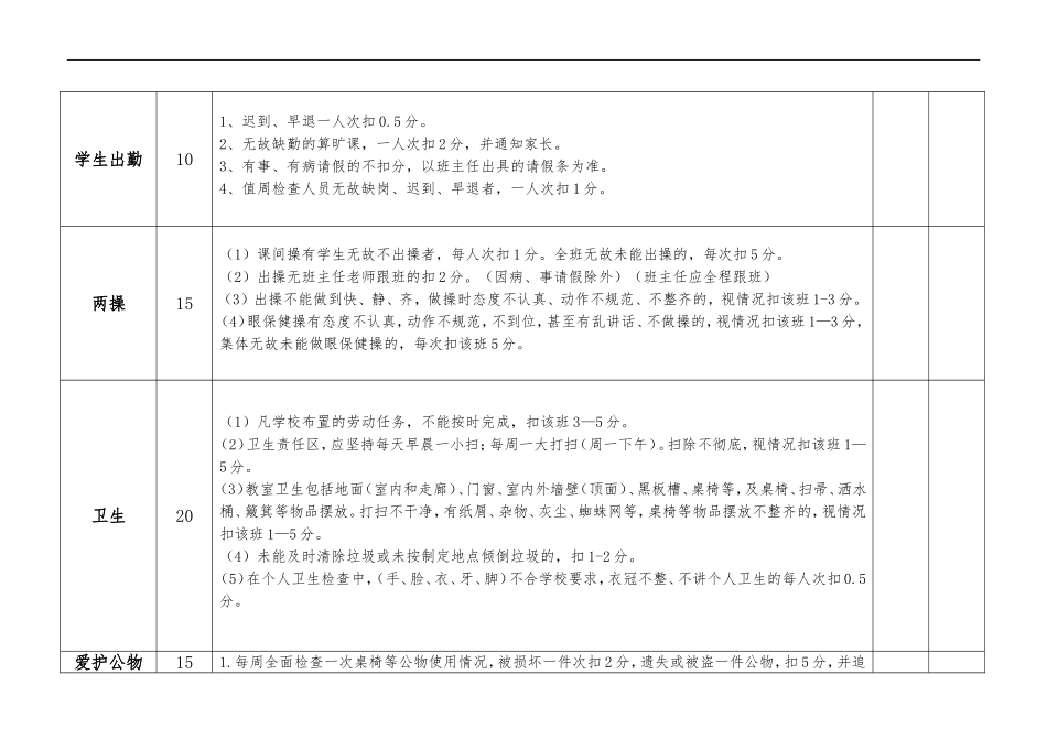 小学班级量化评比细则表_第2页