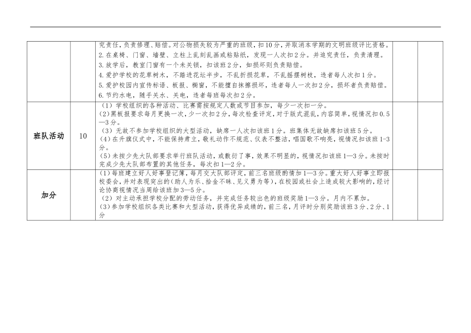 小学班级量化评比细则表_第3页