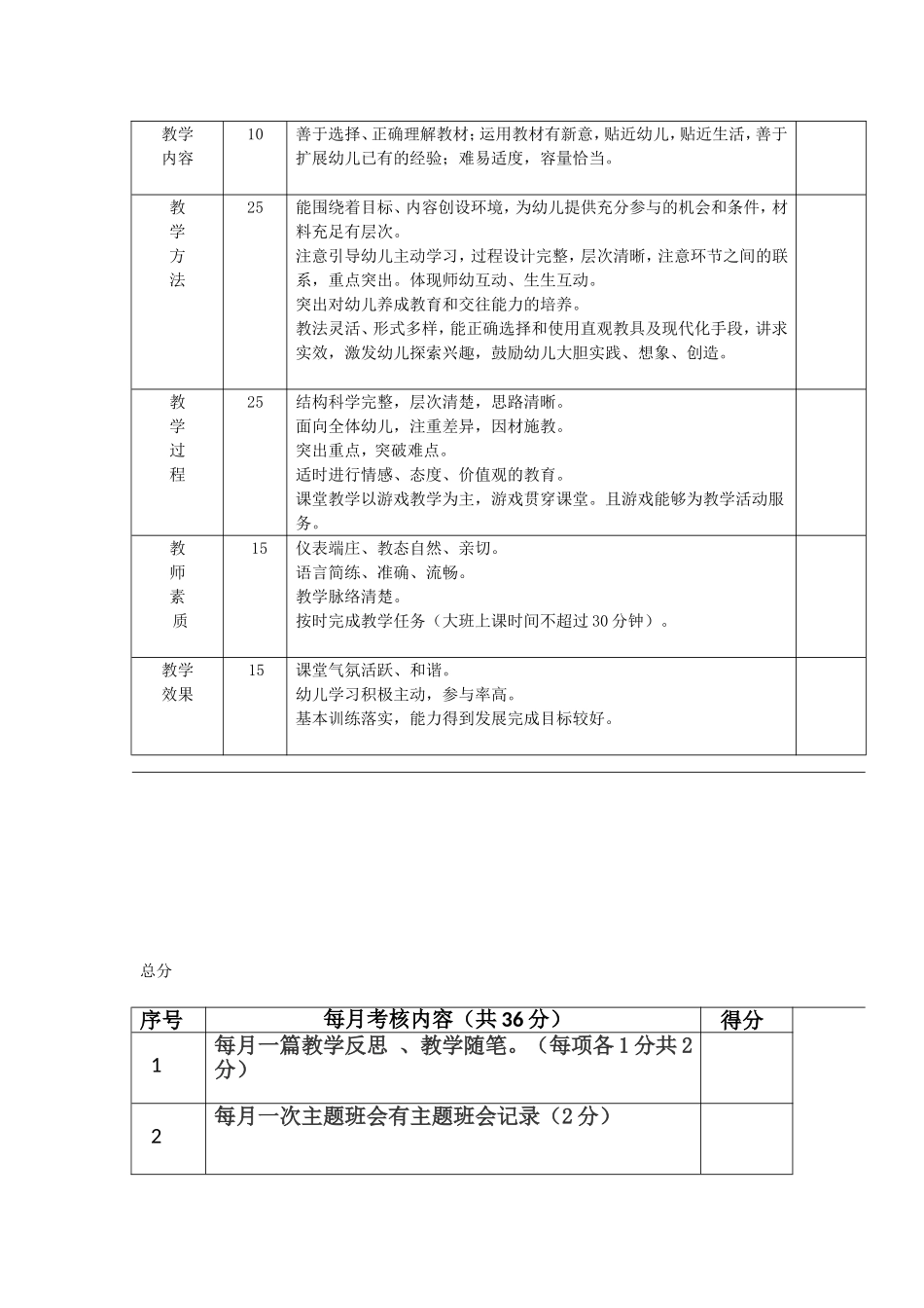 幼儿园教师每月考核及教学考核评价表细则_第3页