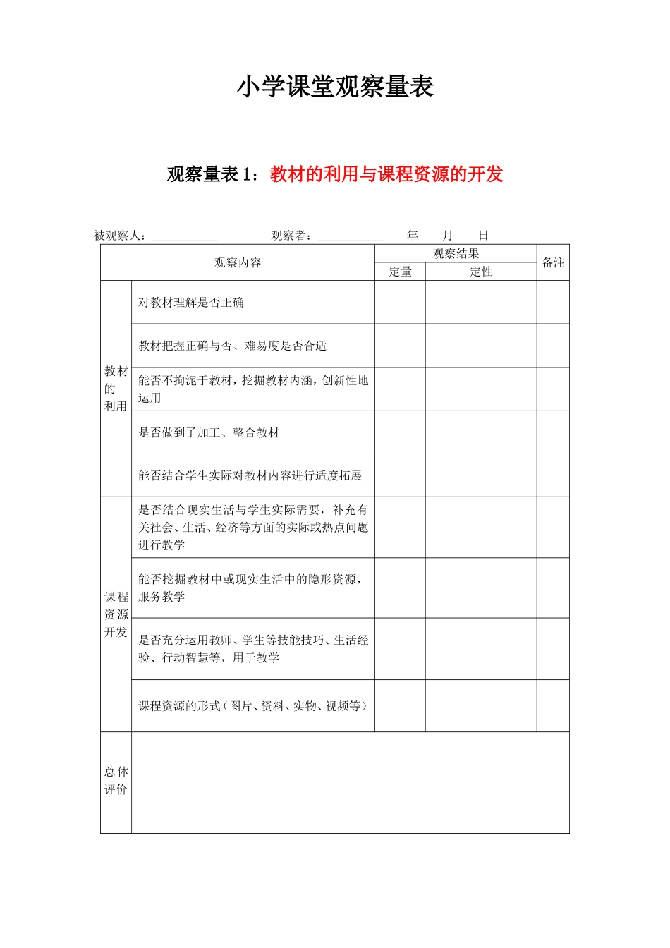 小学课堂观察量表_第1页
