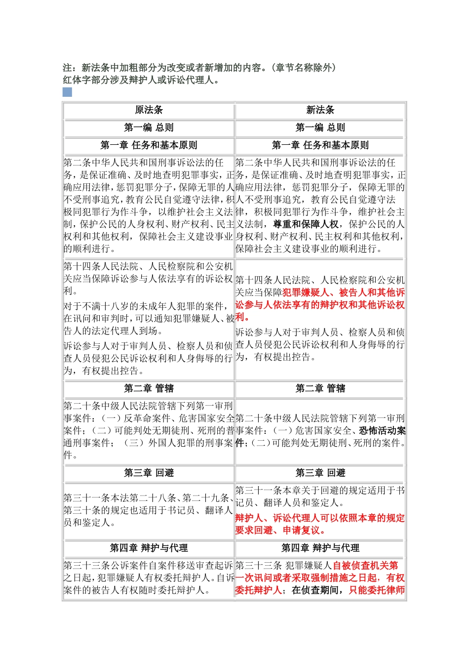 新旧《刑事诉讼法》对比表_第1页