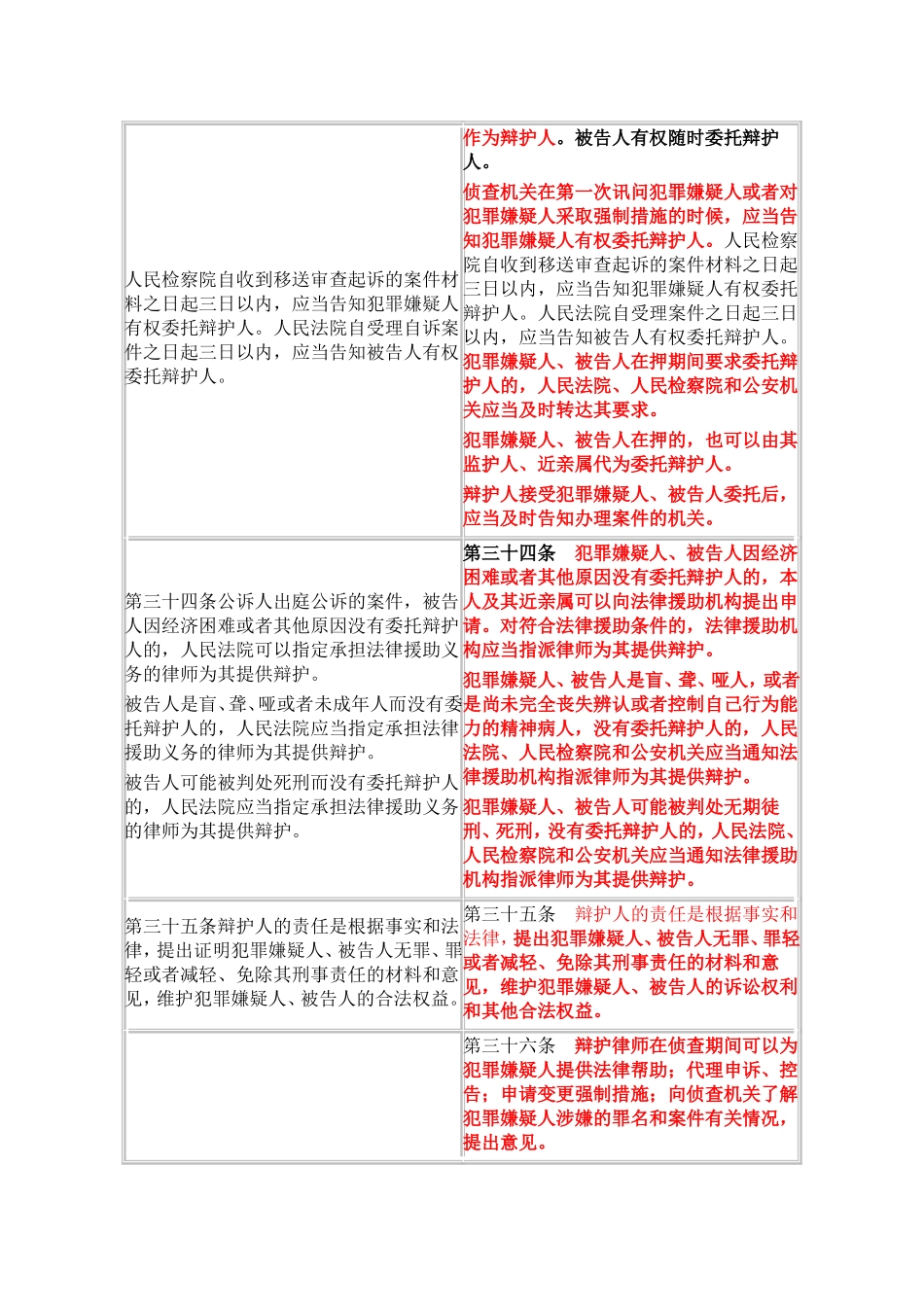 新旧《刑事诉讼法》对比表_第2页