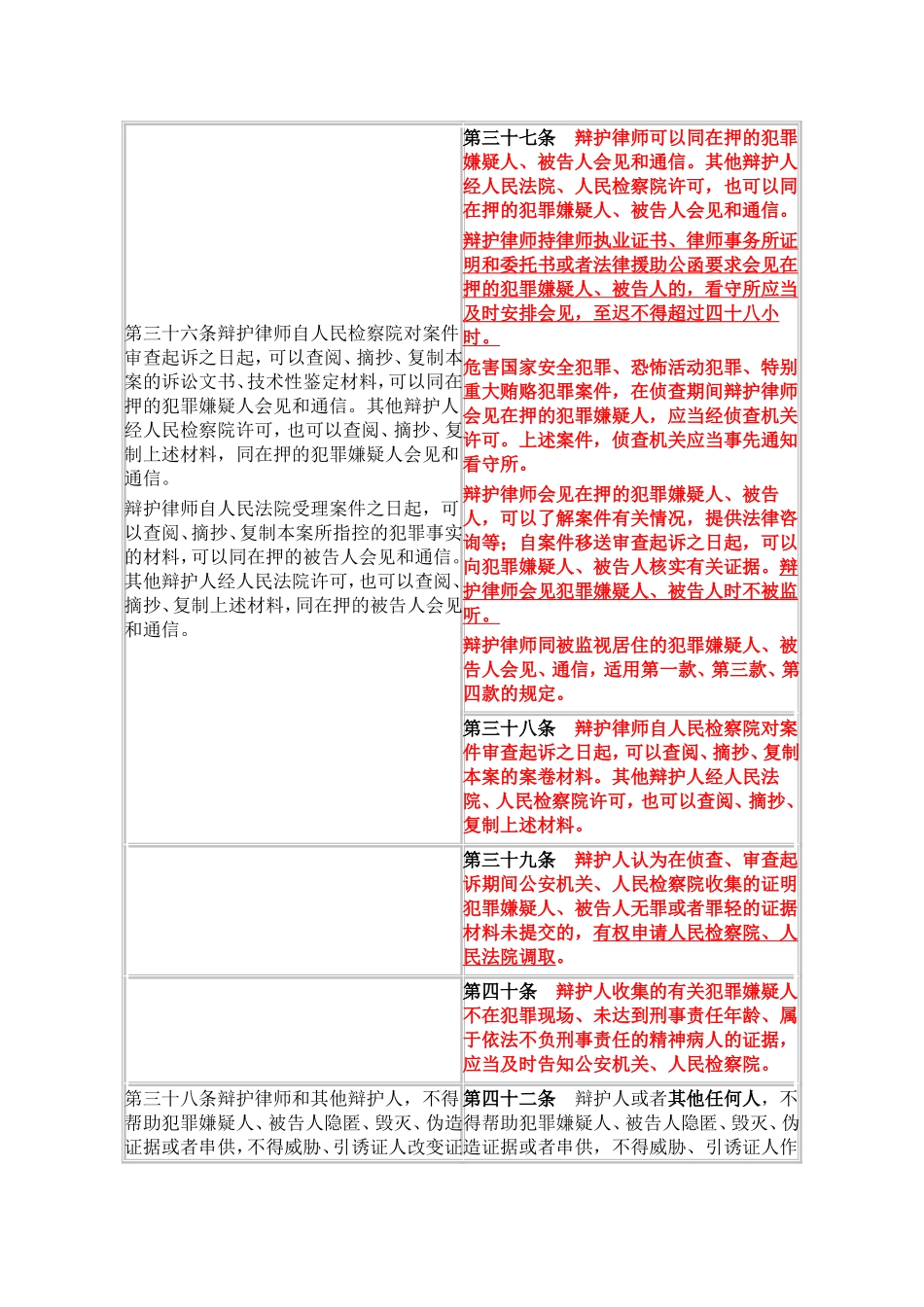 新旧《刑事诉讼法》对比表_第3页