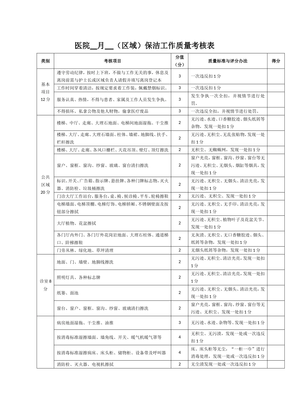 医院保洁工作质量考核表_第1页
