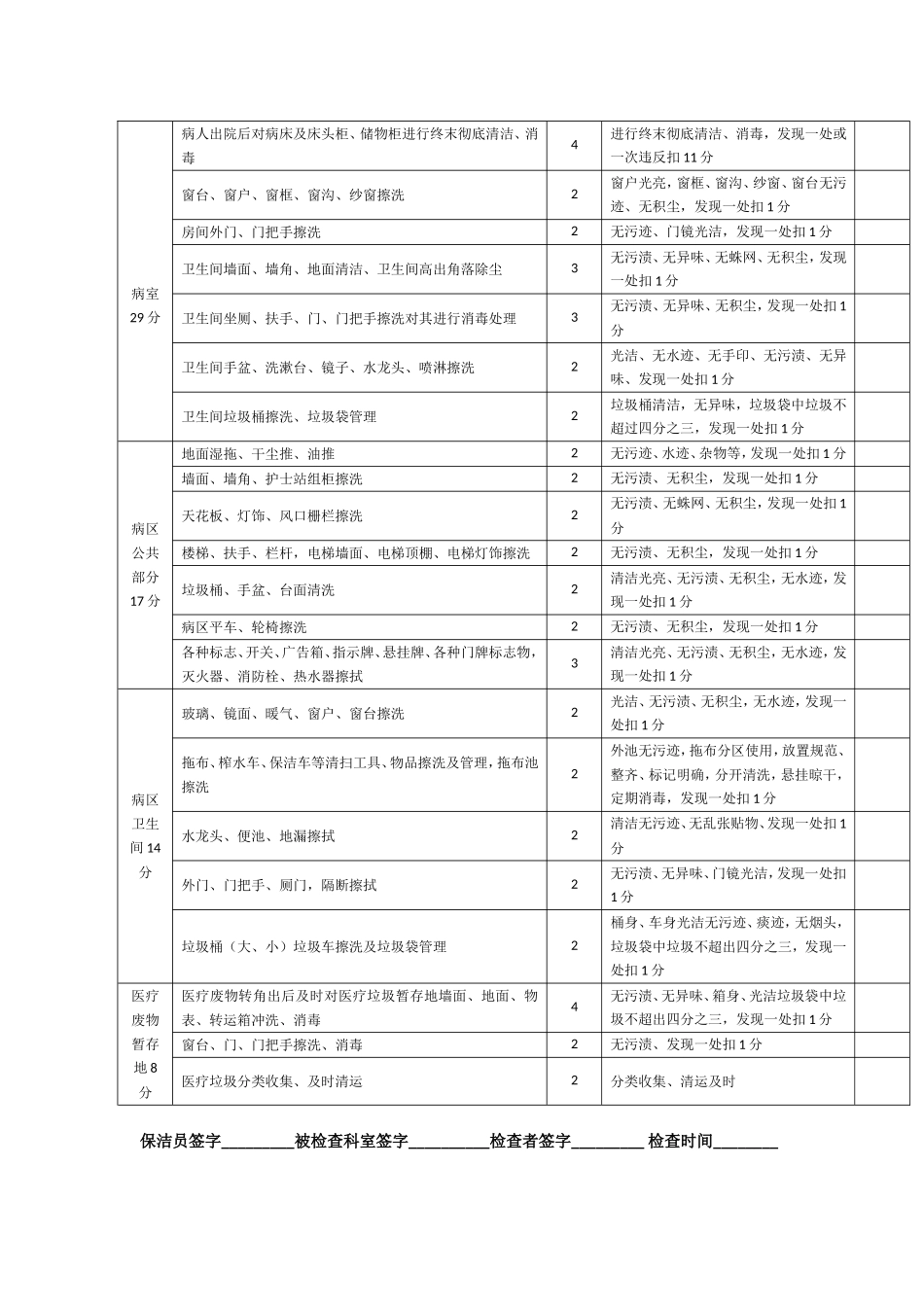 医院保洁工作质量考核表_第2页