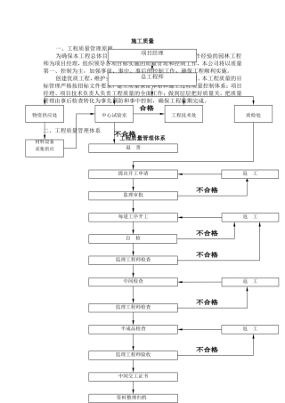 质量管理体系施工组织设计
