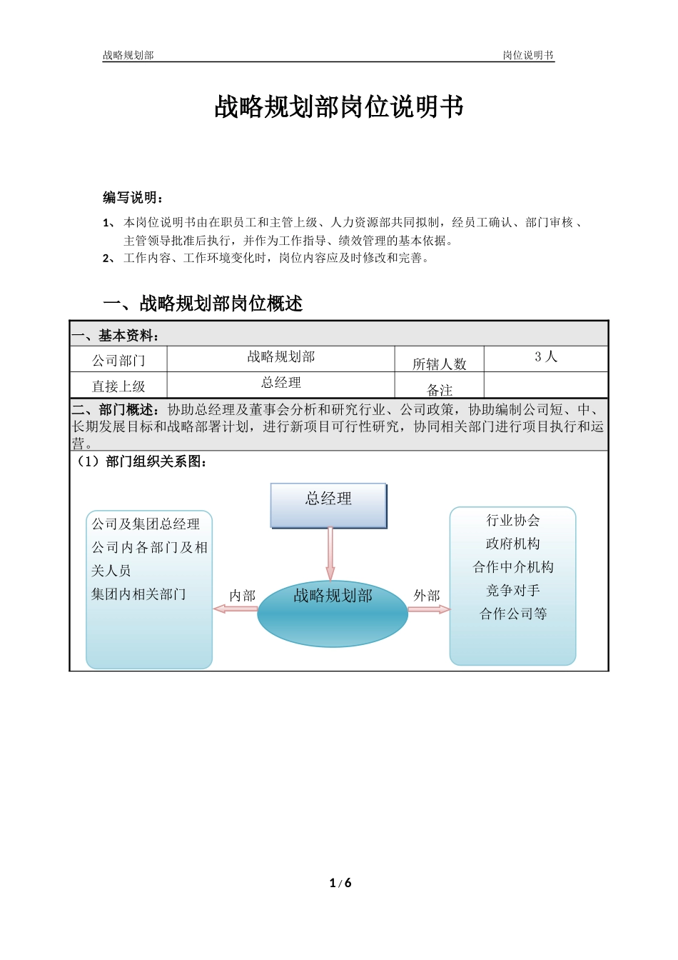 战略规划部岗位职能和具体职责说明书(原创)_第1页