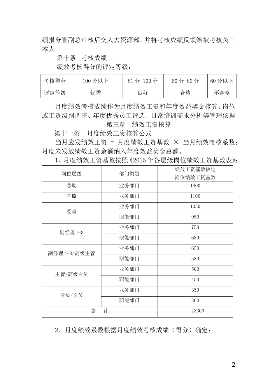 月度绩效考核实施细则_第2页